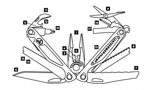 Мультитул набор Leatherman Charge AL 830708