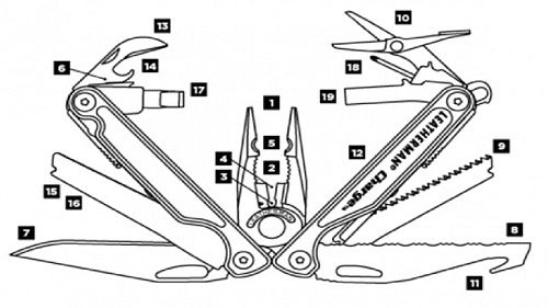Мультитул набор Leatherman Charge TTI кож.чехол, подар.коробка 830726